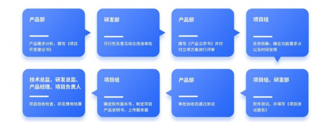 思亿欧拟赴北交所上市 三年利润总额超5000万的跨境独立站SaaS服务商