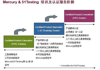 探索51Testing软件测试网与Mercury认证 专业软件测试服务解析