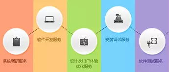 营改增后不容忽视的软件测试服务进项抵扣