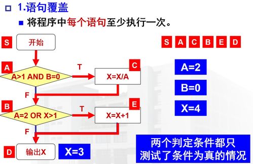 软件工程中的关键一环 深入理解软件测试与服务