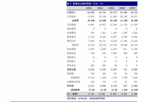 金现代 调整经营版图与治理规则的双重革新