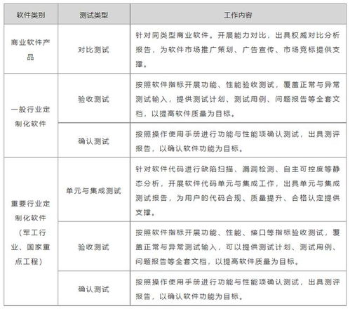 编写高质量软件检测报告的关键要素,软件测评中心收费标准是什么