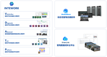 揭秘经纬恒润“车路云一体化”方案研发背后的软件测试科技驱动力