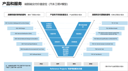 怿星科技完成数千万Pre-A轮融资，专注汽车电子系统设计与软件开发服务