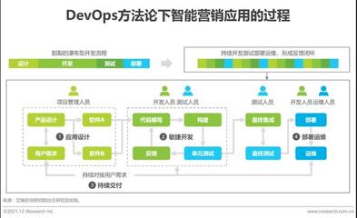 2021年云原生架构下的智能营销系统软件测试服务研究